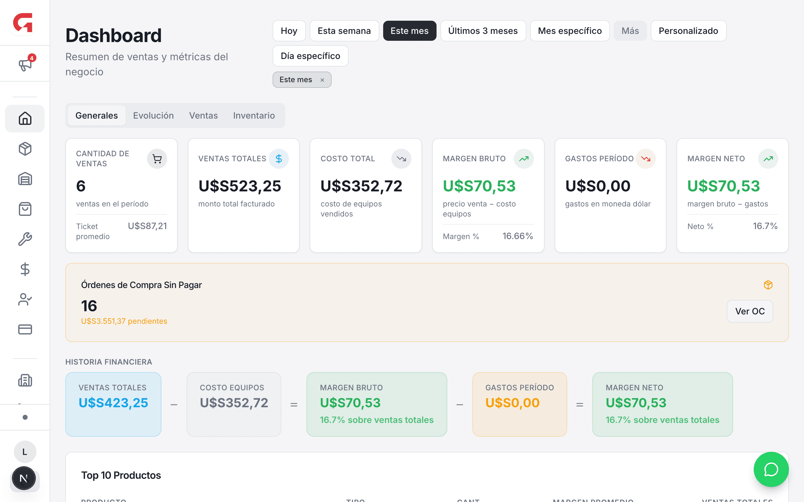Dashboard de Gestu con métricas de ventas e inventario de un negocio de celulares